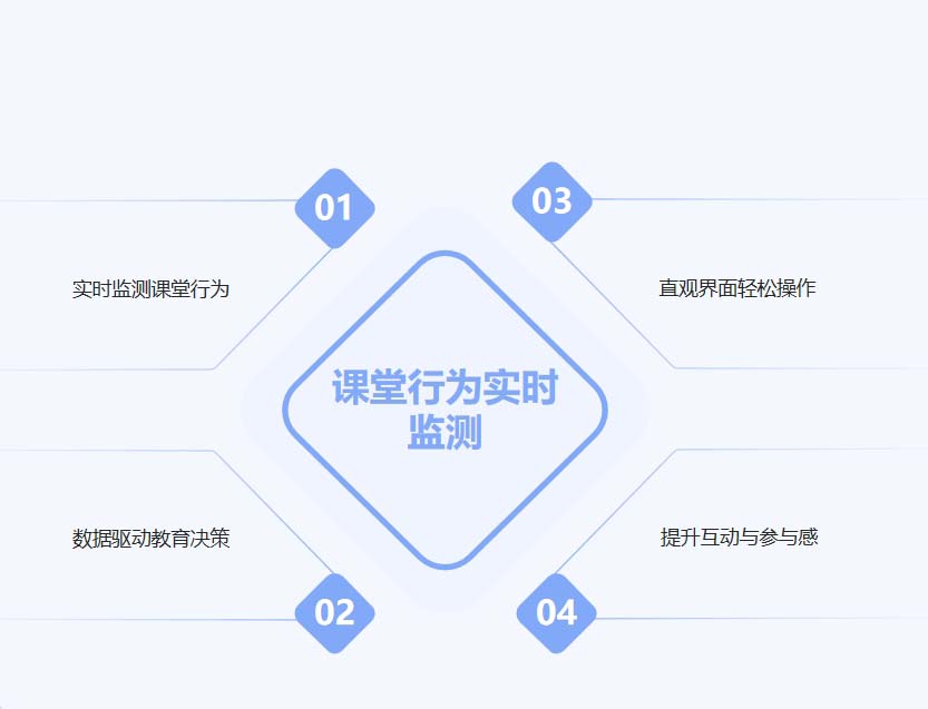 智慧教育解决方案